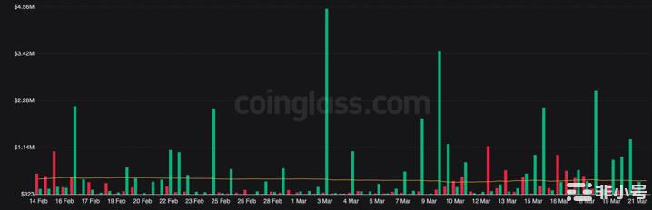 为什么DOGE交易员尽管最近表现不佳但仍然兴致勃勃