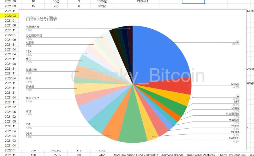 研究了61个百倍以上的项目我发现了它们有这些特征