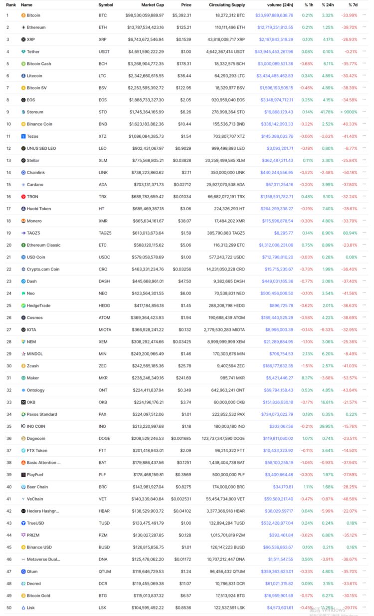 研究了61个百倍以上的项目我发现了它们有这些特征