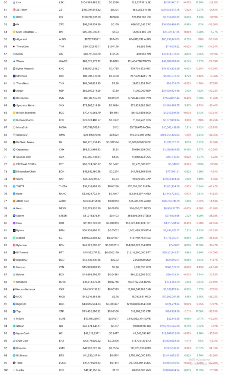 研究了61个百倍以上的项目我发现了它们有这些特征