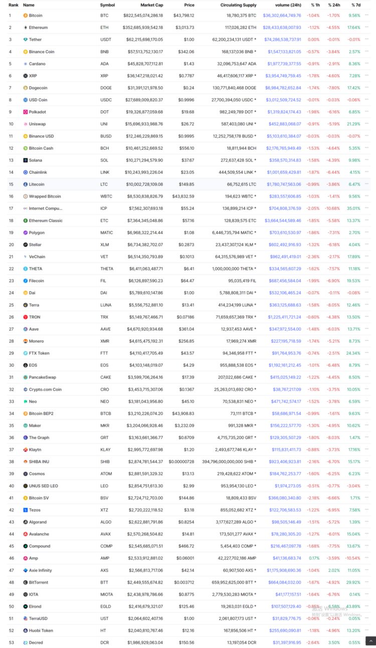 研究了61个百倍以上的项目我发现了它们有这些特征