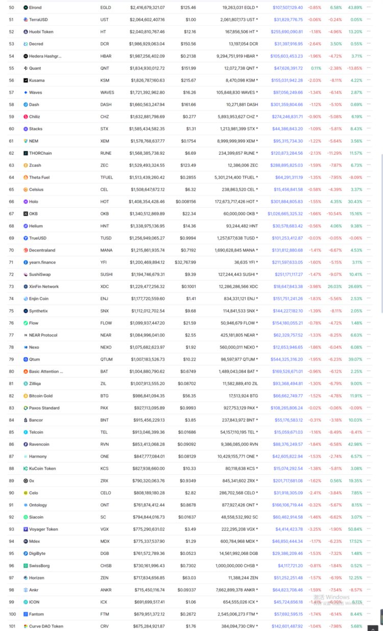 研究了61个百倍以上的项目我发现了它们有这些特征