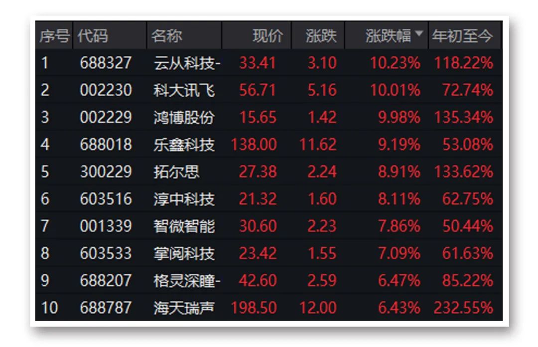 刚刚人民币狂拉600点！A股港股午后大涨发生了什么