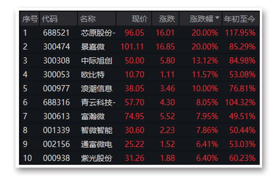 刚刚人民币狂拉600点！A股港股午后大涨发生了什么