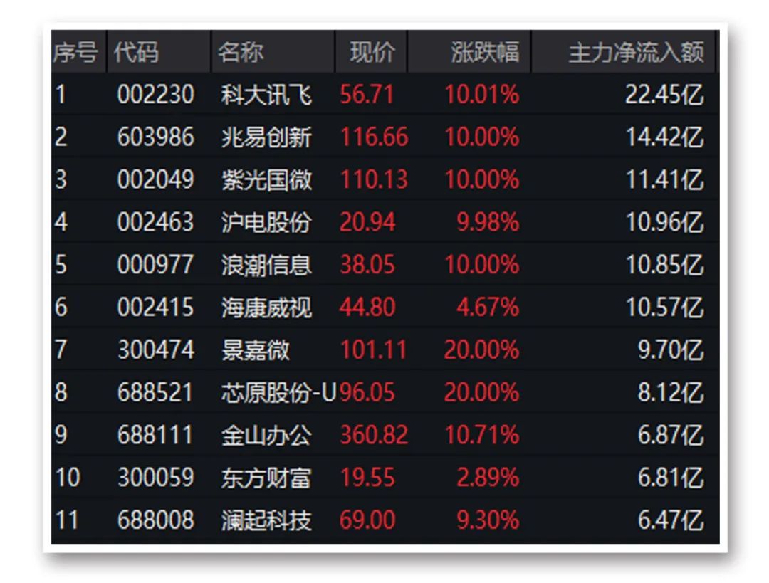 刚刚人民币狂拉600点！A股港股午后大涨发生了什么