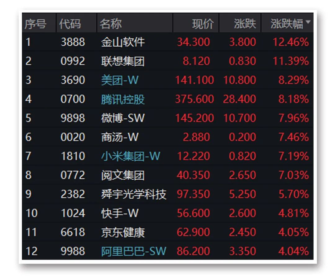 刚刚人民币狂拉600点！A股港股午后大涨发生了什么