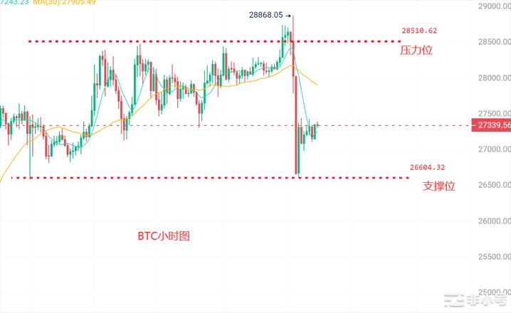 <a title='币圈平台' href='https://okk.meibanla.com/btc/okex.php' target='_blank' class='f_c'>币圈</a>浮竹：3.23加息落地鹰派发言大饼以太暴跌多头是否结束？