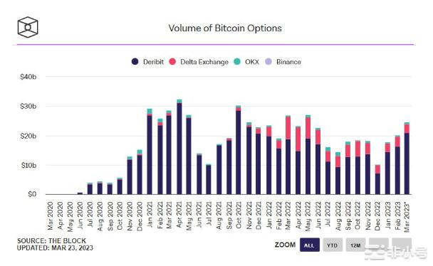 比特币现货交易量激增——BTC价格看涨？