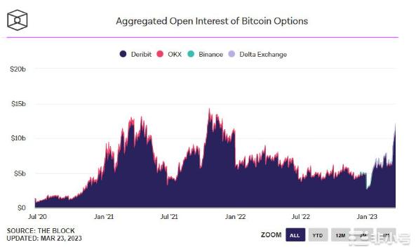 比特币现货交易量激增——BTC价格看涨？