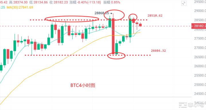 币圈浮竹：3.24比特币以太行情解析及交易策略