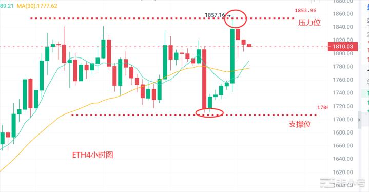 币圈浮竹：3.24比特币以太行情解析及交易策略