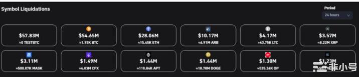 BTC和其他加密货币单日卖出 3.6 亿美元——这就是原因