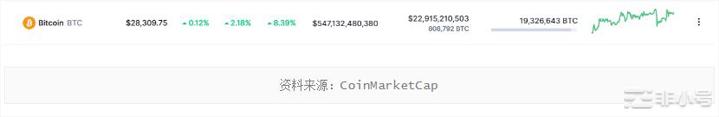 BTC和其他加密货币单日卖出3.6亿美元——这就是原因