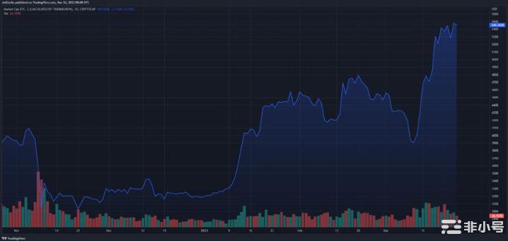 BTC和其他加密货币单日卖出3.6亿美元——这就是原因