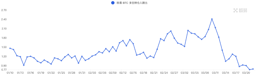 ForesightVentures市场周报：BTC主导市场ARB生态普涨