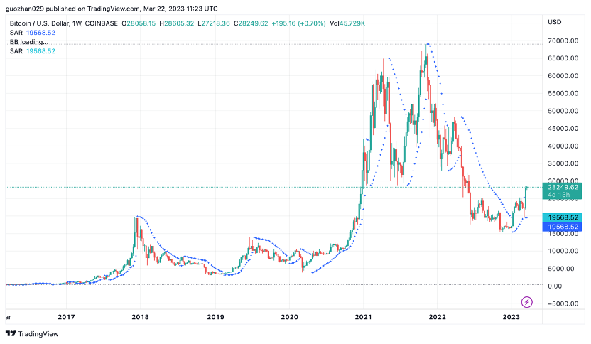 ForesightVentures市场周报：BTC主导市场ARB生态普涨