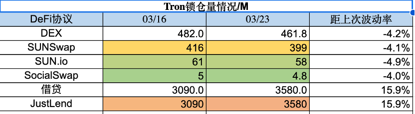 ForesightVentures市场周报：BTC主导市场ARB生态普涨