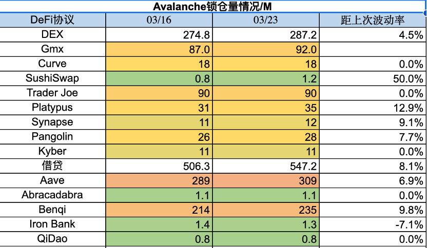 ForesightVentures市场周报：BTC主导市场ARB生态普涨