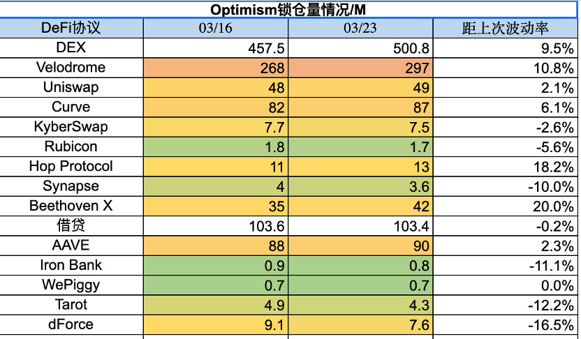 ForesightVentures市场周报：BTC主导市场ARB生态普涨