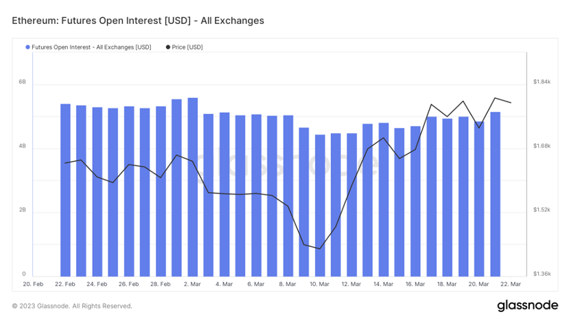 ForesightVentures市场周报：BTC主导市场ARB生态普涨