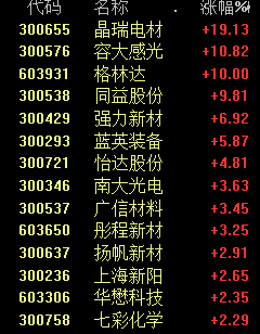 突发！A股爆了！