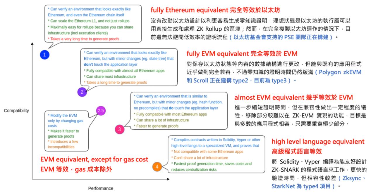 Polygon zkEVM主网测试版上线，将如何影响Polygon生态？