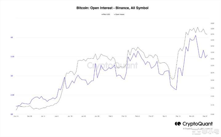 比特币链上数据显示Binance用户没有FUD的迹象