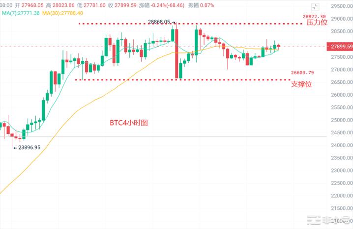 币圈浮竹：3.27<a title='注册并实名送比特币' href='https://okk.meibanla.com/btc/okex.php' target='_blank' class='f_a'>比特币</a>以太高位震荡最新行情解析及交易策略