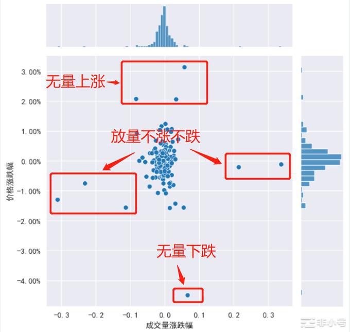 CZ陷入起诉风口市场再次给到低筹码机会！