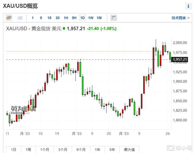 CZ陷入起诉风口市场再次给到低筹码机会！