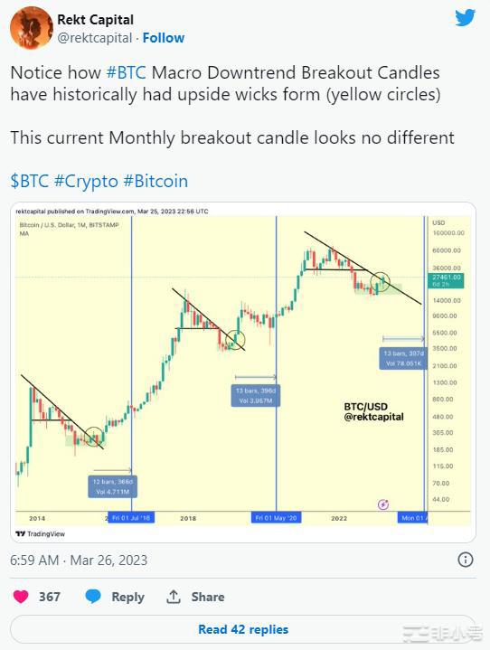 比特币距离确认新牛市还有1周——分析师