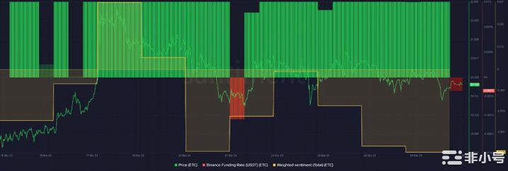 EthereumClassic的[ETC]合并扩展