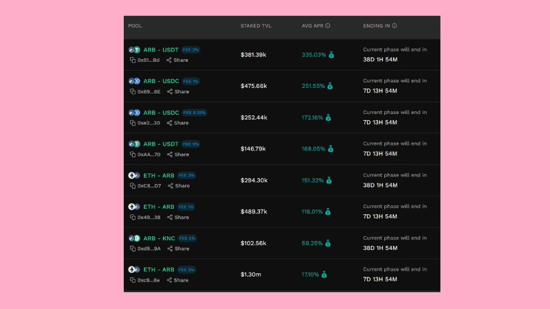 盘点4个提供ARB流动性的DEX：谁的收益率最高？