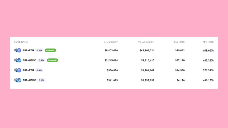 盘点4个提供ARB流动性的DEX：谁的收益率最高？