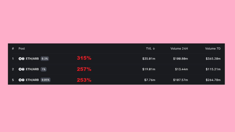 盘点4个提供ARB流动性的DEX：谁的收益率最高？