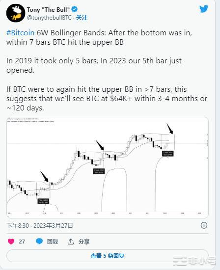 比特币价格预测：BTC价格能否未来4个月内重新测试历史高点？