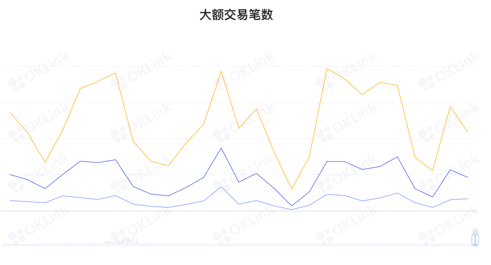 ETH周报|以太坊交易所储备在2022年下降超30%；Visa提议采用StarkNet来实现自动