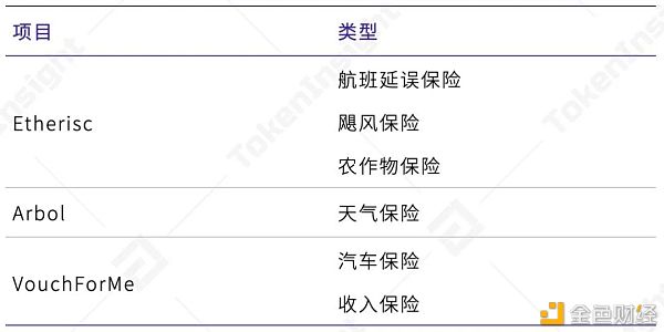 第一季度DeFi保险仅覆盖DeFi总锁仓价值的0.69％