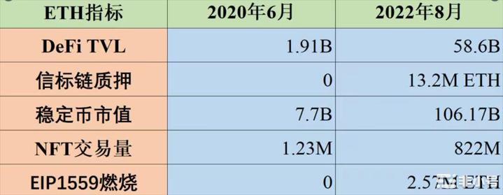 以太会像上次在熊市跌90%以上等待抄底400的以太坊？