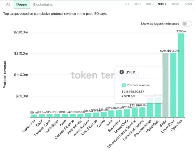 DeFi「新叙事」？一文盘点拥有真实收益的DeFi协议