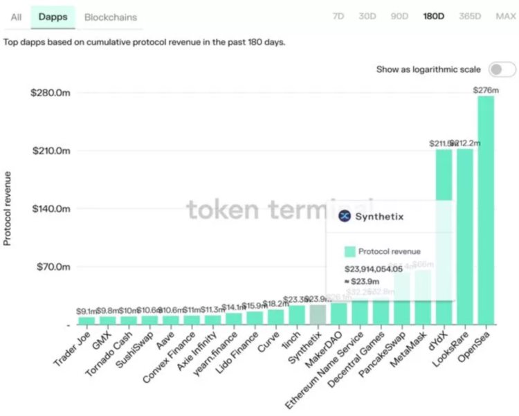 DeFi「新叙事」？一文盘点拥有真实收益的DeFi协议