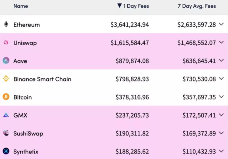 DeFi「新叙事」？一文盘点拥有真实收益的DeFi协议