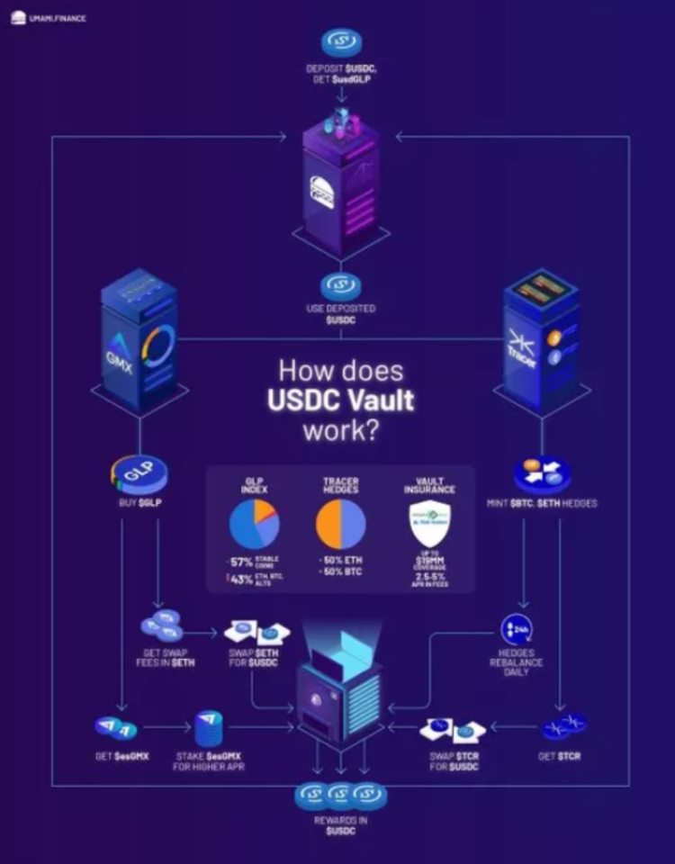 DeFi「新叙事」？一文盘点拥有真实收益的DeFi协议