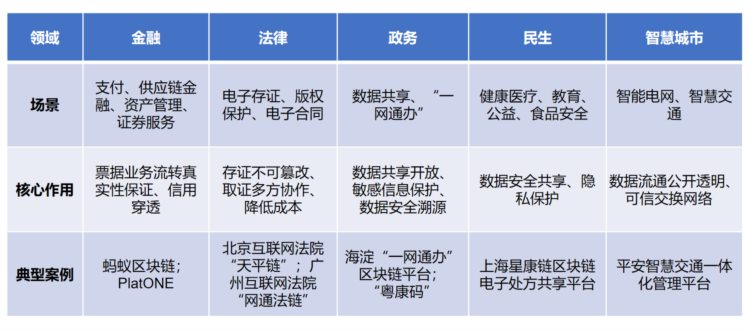 星球日报&amp;极验联合发布：2022区块链NFT行业安全研究报告