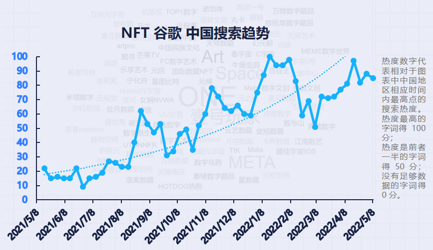 星球日报&amp;极验联合发布：2022区块链NFT行业安全研究报告