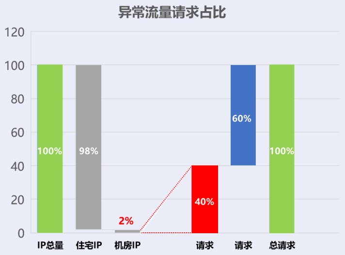 星球日报&amp;极验联合发布：2022区块链NFT行业安全研究报告