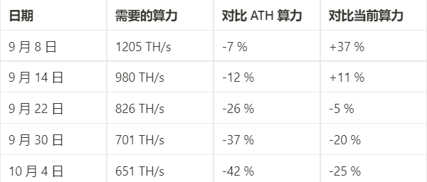 一文详解如何预测合并TTD值