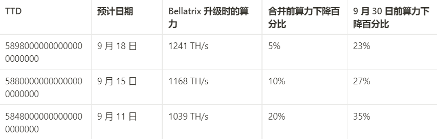 一文详解如何预测合并TTD值