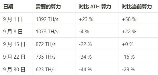 一文详解如何预测合并TTD值