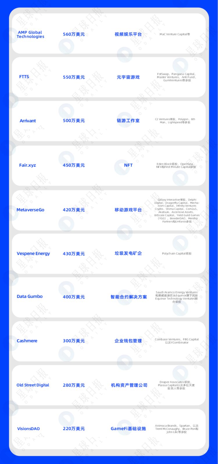 一周融资速递|38家项目获投；已披露融资总额约为7.7亿美元（8.8-8.14）